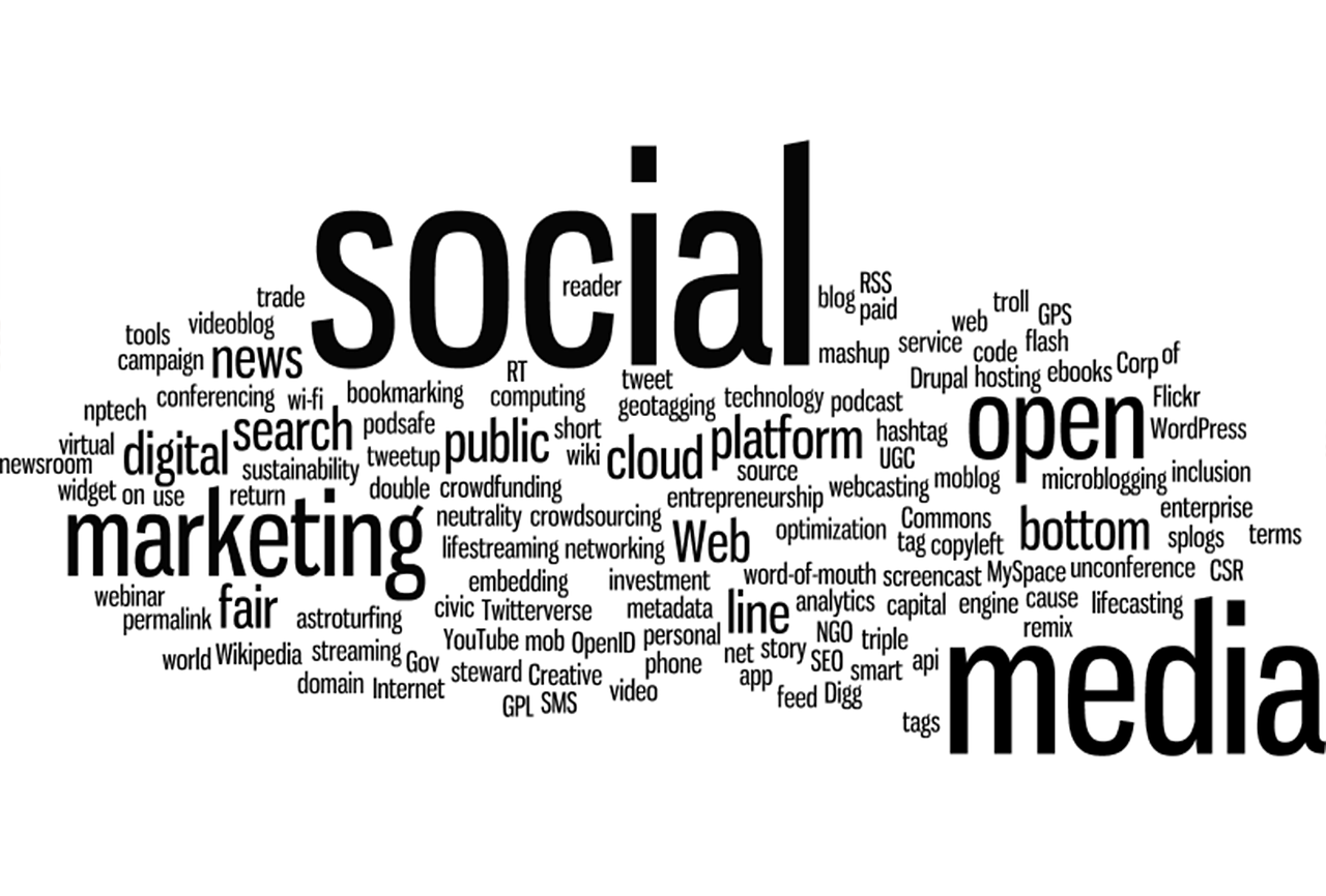 Wordcloud for Social